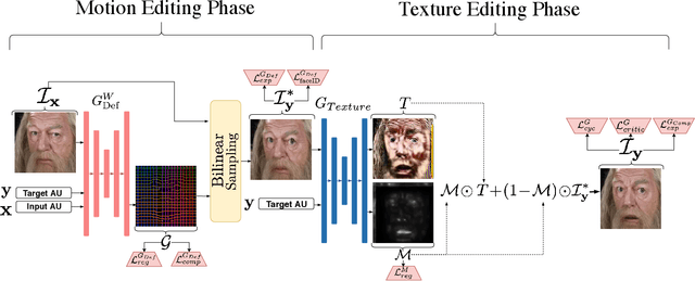 Figure 3 for Self-supervised Deformation Modeling for Facial Expression Editing