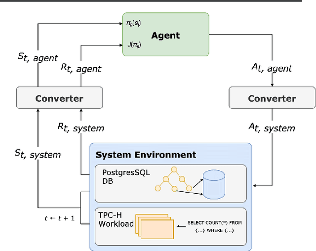 Figure 1 for Learning Index Selection with Structured Action Spaces