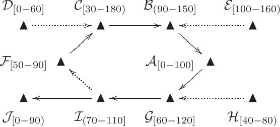 Figure 4 for Bipolar in Temporal Argumentation Framework