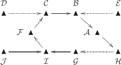 Figure 2 for Bipolar in Temporal Argumentation Framework