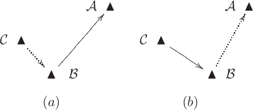 Figure 3 for Bipolar in Temporal Argumentation Framework