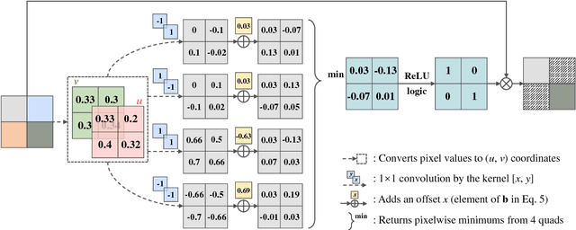 Figure 1 for PILOT: A Pixel Intensity Driven Illuminant Color Estimation Framework for Color Constancy