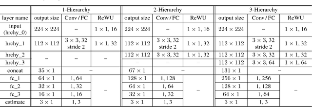 Figure 2 for PILOT: A Pixel Intensity Driven Illuminant Color Estimation Framework for Color Constancy