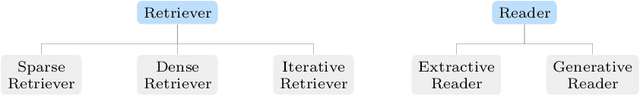 Figure 4 for A Survey on Table Question Answering: Recent Advances