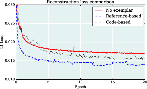 Figure 4 for Eye In-Painting with Exemplar Generative Adversarial Networks