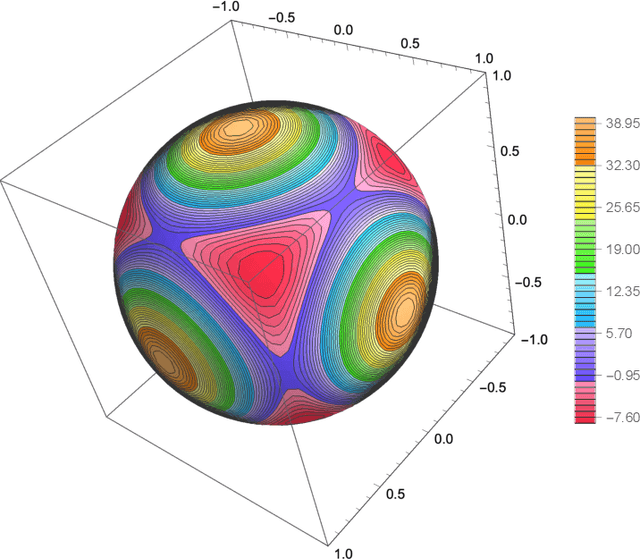 Figure 1 for Neural Network Approximations for Calabi-Yau Metrics