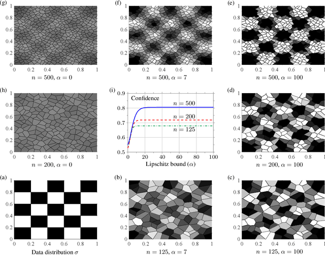 Figure 1 for Lipschitz Bounds and Provably Robust Training by Laplacian Smoothing