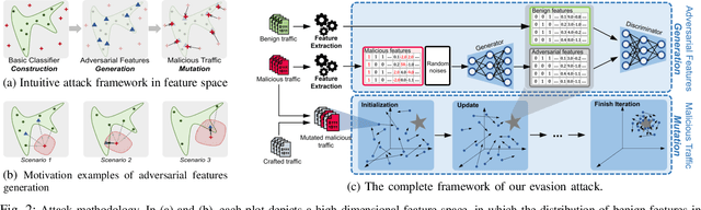 Figure 2 for Practical Traffic-space Adversarial Attacks on Learning-based NIDSs