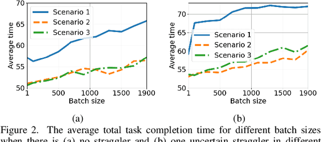 Figure 2 for Multi-Agent Reinforcement Learning Based Coded Computation for Mobile Ad Hoc Computing