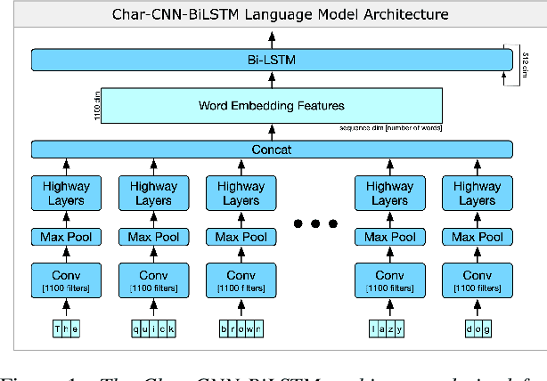 Figure 1 for Telephonetic: Making Neural Language Models Robust to ASR and Semantic Noise