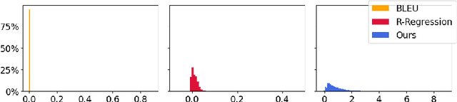 Figure 2 for Teacher Forcing Recovers Reward Functions for Text Generation