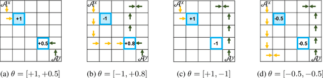 Figure 2 for Towards Deployment of Robust AI Agents for Human-Machine Partnerships