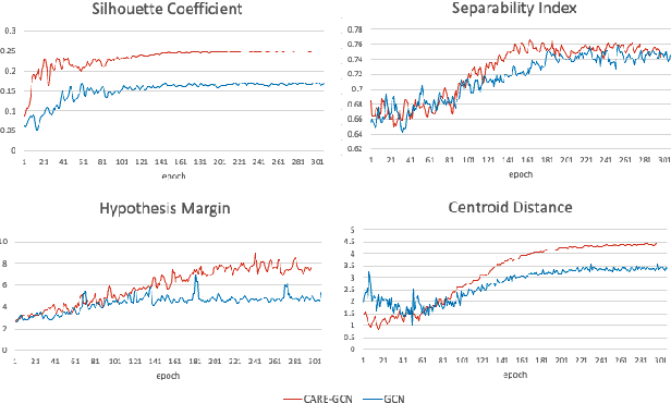 Figure 3 for A Class-Aware Representation Refinement Framework for Graph Classification