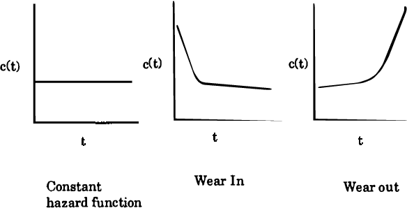 Figure 1 for Modeling Failure Priors and Persistence in Model-Based Diagnosis