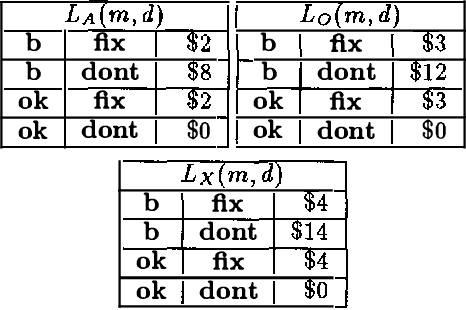 Figure 4 for Modeling Failure Priors and Persistence in Model-Based Diagnosis