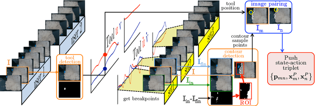 Figure 4 for Model-free vision-based shaping of deformable plastic materials