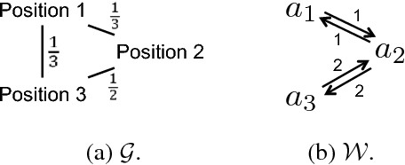 Figure 2 for Composite Marginal Likelihood Methods for Random Utility Models