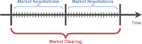 Figure 3 for OpenGridGym: An Open-Source AI-Friendly Toolkit for Distribution Market Simulation