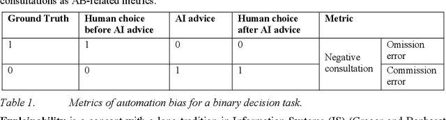 Figure 1 for On the Influence of Explainable AI on Automation Bias