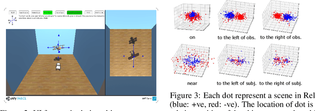 Figure 4 for Rel3D: A Minimally Contrastive Benchmark for Grounding Spatial Relations in 3D