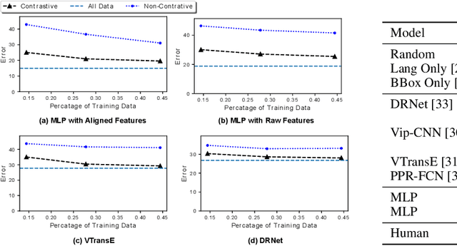 Figure 2 for Rel3D: A Minimally Contrastive Benchmark for Grounding Spatial Relations in 3D