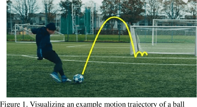 Figure 1 for Spatio-Temporal Video Representation Learning for AI Based Video Playback Style Prediction