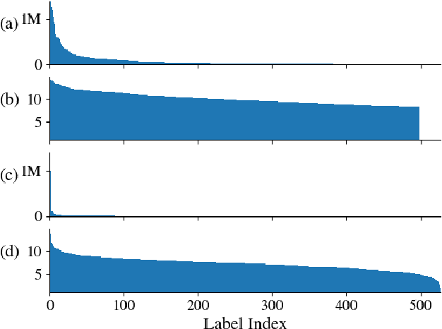 Figure 3 for Supervised and Unsupervised Learning of Audio Representations for Music Understanding