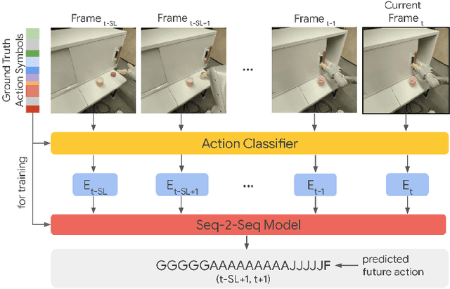 Figure 3 for Modeling Long-horizon Tasks as Sequential Interaction Landscapes