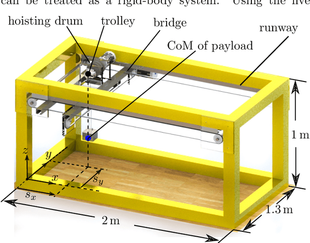 Figure 1 for Sampling-Based Trajectory (re)planning for Differentially Flat Systems: Application to a 3D Gantry Crane