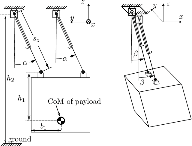 Figure 3 for Sampling-Based Trajectory (re)planning for Differentially Flat Systems: Application to a 3D Gantry Crane