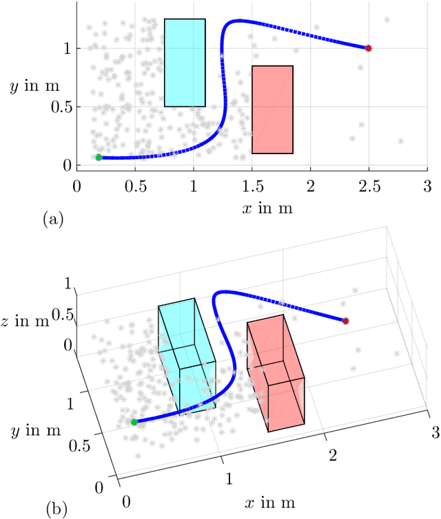 Figure 4 for Sampling-Based Trajectory (re)planning for Differentially Flat Systems: Application to a 3D Gantry Crane