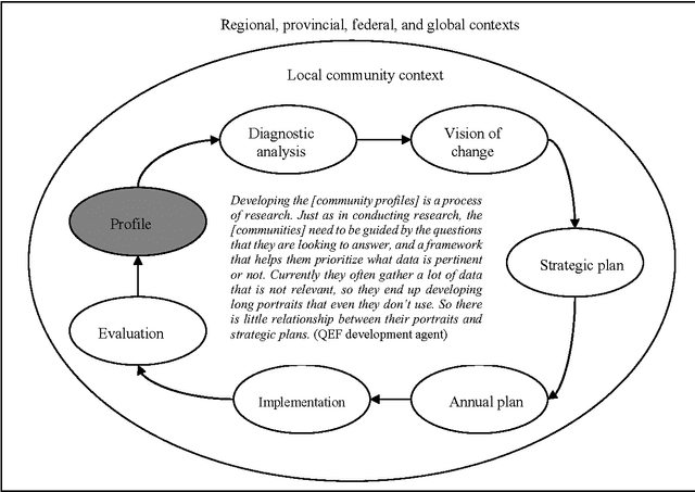 Figure 4 for An Innovative Approach to Addressing Childhood Obesity: A Knowledge-Based Infrastructure for Supporting Multi-Stakeholder Partnership Decision-Making in Quebec, Canada