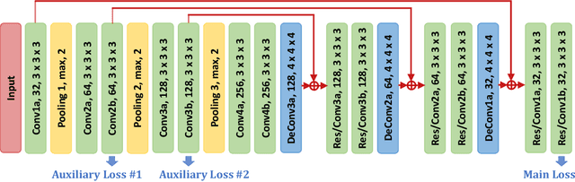 Figure 1 for Segmentation for Classification of Screening Pancreatic Neuroendocrine Tumors