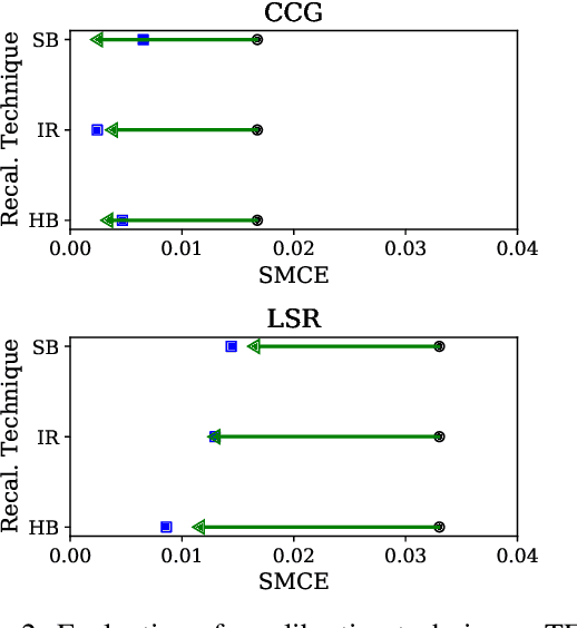 Figure 3 for Making Heads and Tails of Models with Marginal Calibration for Sparse Tagsets