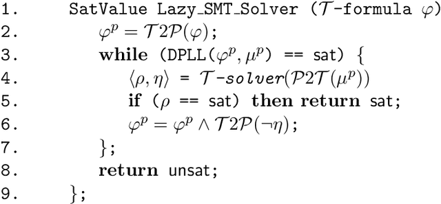 Figure 2 for Computing Small Unsatisfiable Cores in Satisfiability Modulo Theories