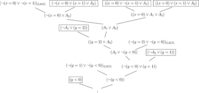 Figure 3 for Computing Small Unsatisfiable Cores in Satisfiability Modulo Theories