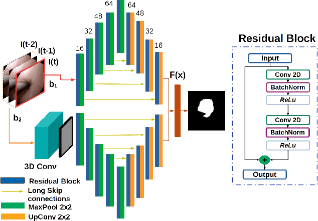 Figure 3 for Autonomous Intraluminal Navigation of a Soft Robot using Deep-Learning-based Visual Servoing