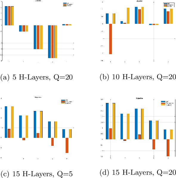 Figure 3 for Strengthened SDP Verification of Neural Network Robustness via Non-Convex Cuts