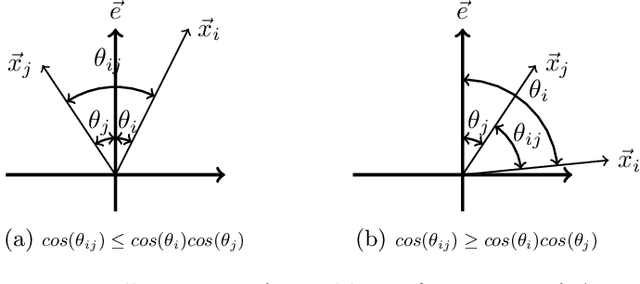 Figure 4 for Strengthened SDP Verification of Neural Network Robustness via Non-Convex Cuts