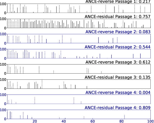 Figure 2 for Exposing Query Identification for Search Transparency