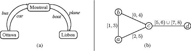 Figure 1 for Expressivity of Time-Varying Graphs and the Power of Waiting in Dynamic Networks