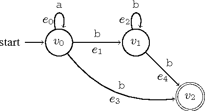 Figure 3 for Expressivity of Time-Varying Graphs and the Power of Waiting in Dynamic Networks