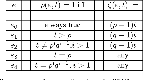 Figure 2 for Expressivity of Time-Varying Graphs and the Power of Waiting in Dynamic Networks