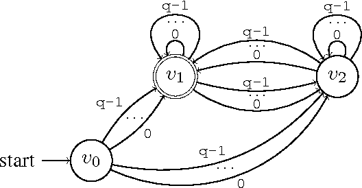 Figure 4 for Expressivity of Time-Varying Graphs and the Power of Waiting in Dynamic Networks