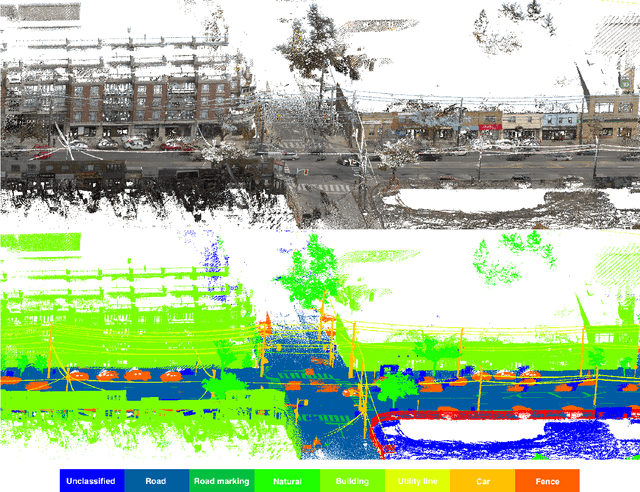 Figure 1 for Toronto-3D: A Large-scale Mobile LiDAR Dataset for Semantic Segmentation of Urban Roadways