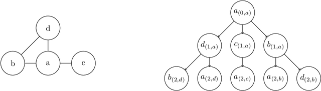 Figure 3 for Towards a practical $k$-dimensional Weisfeiler-Leman algorithm