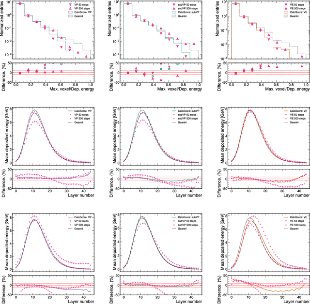 Figure 2 for Score-based Generative Models for Calorimeter Shower Simulation