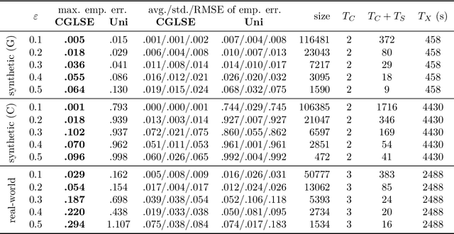 Figure 2 for Coresets for Regressions with Panel Data