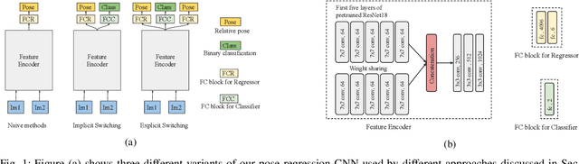 Figure 1 for Learning to Switch CNNs with Model Agnostic Meta Learning for Fine Precision Visual Servoing