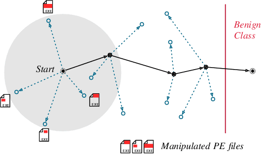 Figure 2 for Against All Odds: Winning the Defense Challenge in an Evasion Competition with Diversification